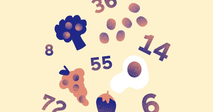 Does The 1,200-Calorie Weight loss plan Work? Here is What You Want To Know